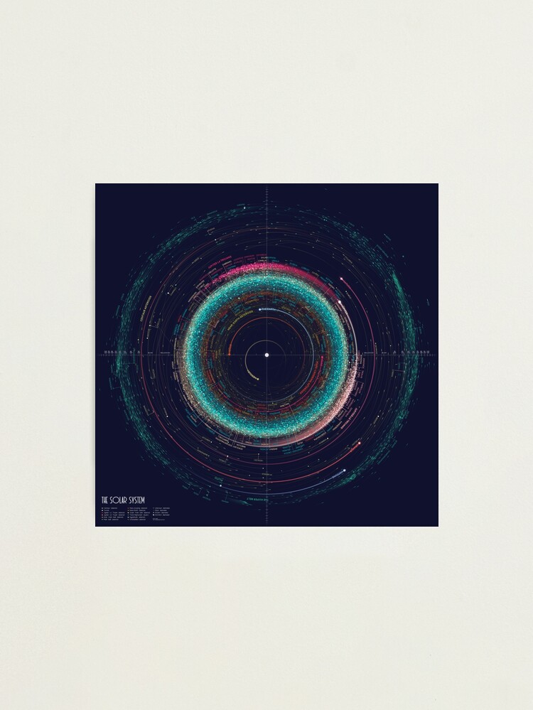 Alternate view of Asteroid Map of the Solar System Photographic Print