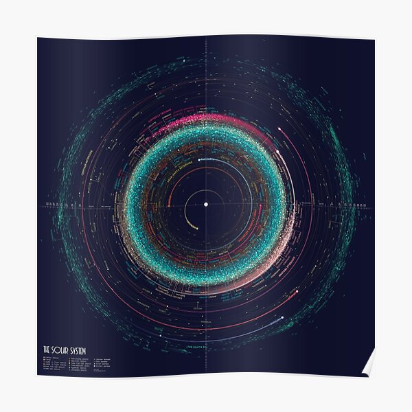 000 Asteroiden Poster