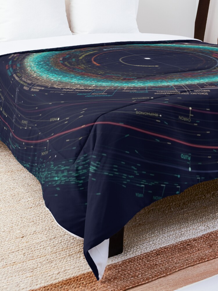 Alternate view of Asteroid Map of the Solar System Comforter