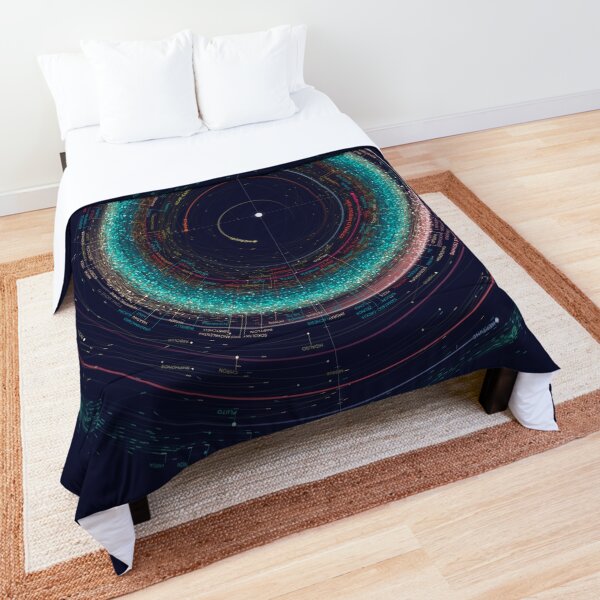 Asteroid Map of the Solar System Comforter