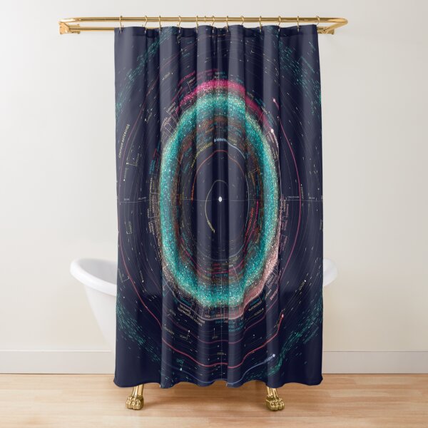 Asteroid Map of the Solar System Shower Curtain