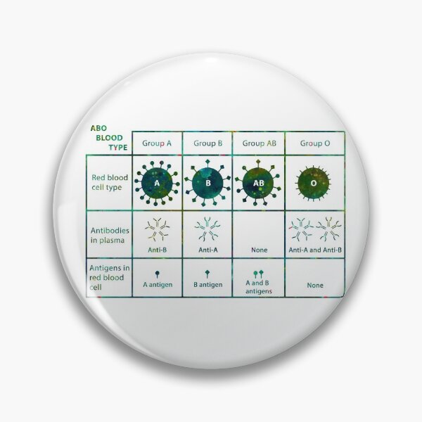 Item preview, ABO Blood Type Chart designed and sold by EvasDreams.