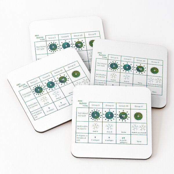 Item preview, ABO Blood Type Chart designed and sold by EvasDreams.