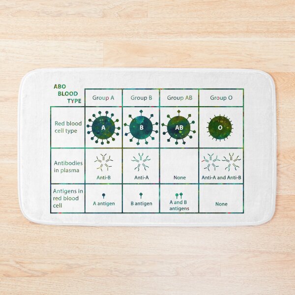 Item preview, ABO Blood Type Chart designed and sold by EvasDreams.