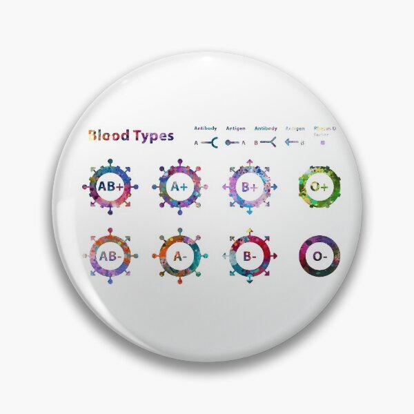 Item preview, Human ABO Blood Types designed and sold by EvasDreams.