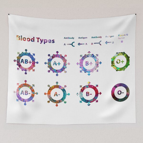 Item preview, Human ABO Blood Types designed and sold by EvasDreams.