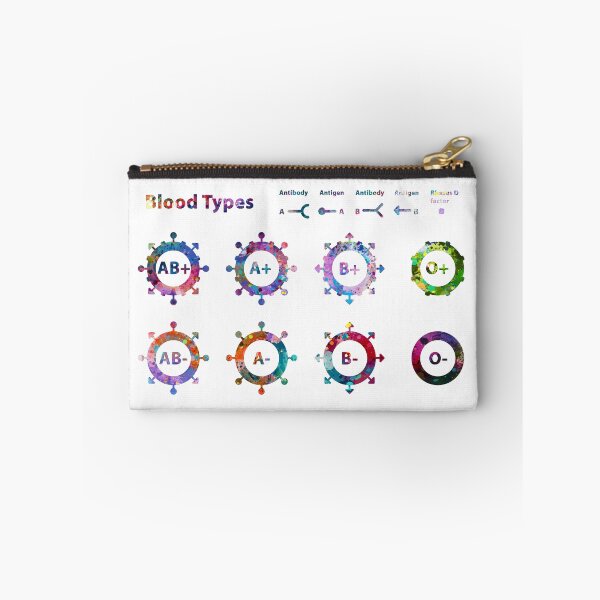 Item preview, Human ABO Blood Types designed and sold by EvasDreams.