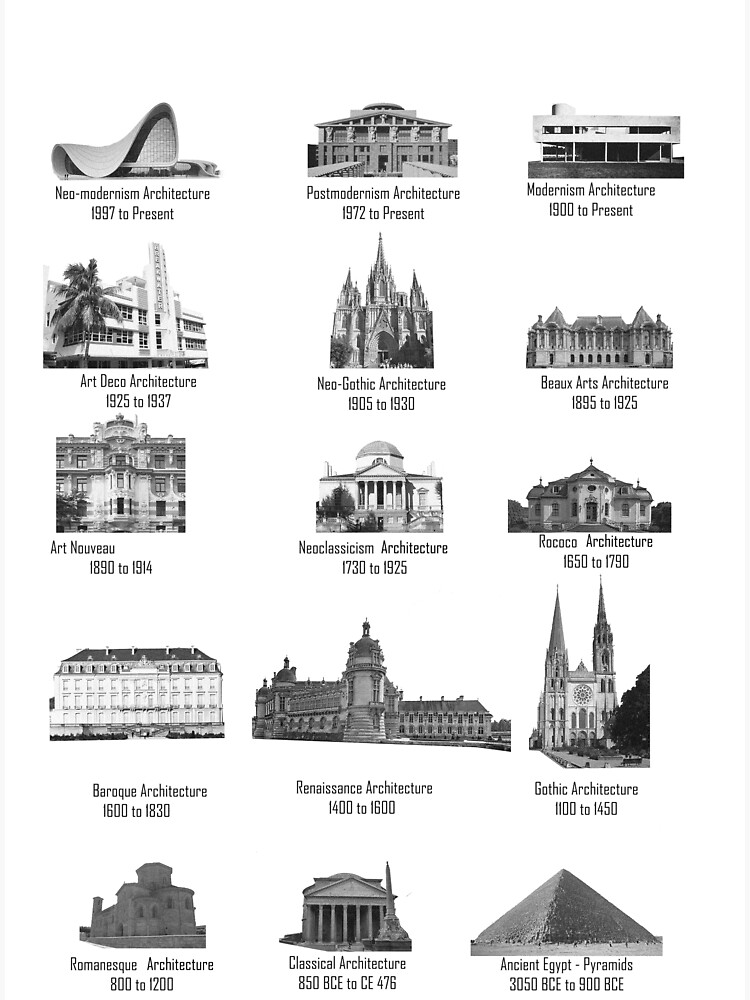 Brief History Of Architecture - Image to u