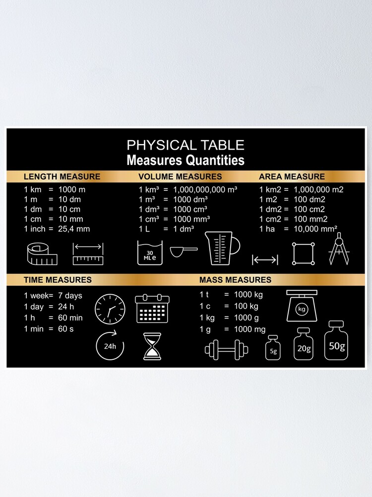 Measure Included Icons Line Poster By Alijun Redbubble