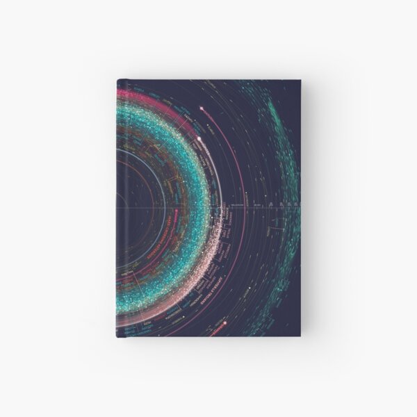 Asteroid Map of the Solar System Hardcover Journal