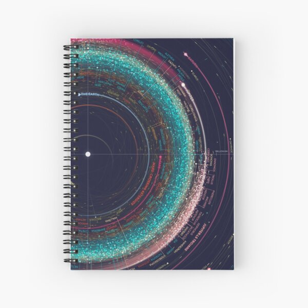 000 asteroides Cuaderno de espiral