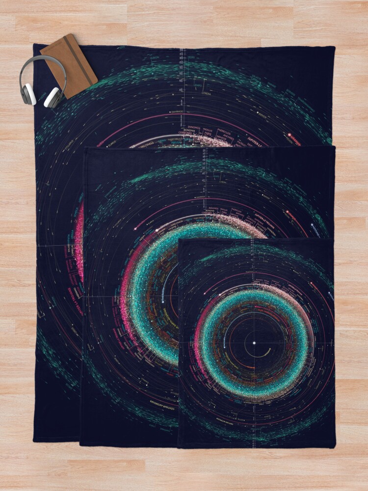 Alternate view of Asteroid Map of the Solar System Throw Blanket