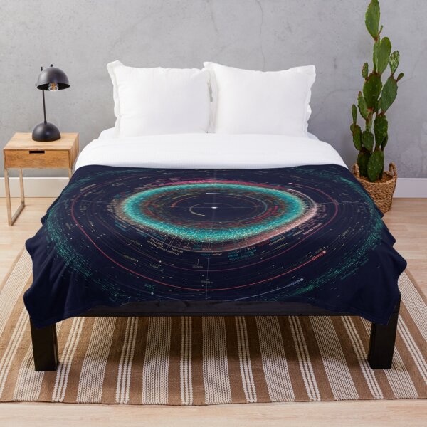 Asteroid Map of the Solar System Throw Blanket