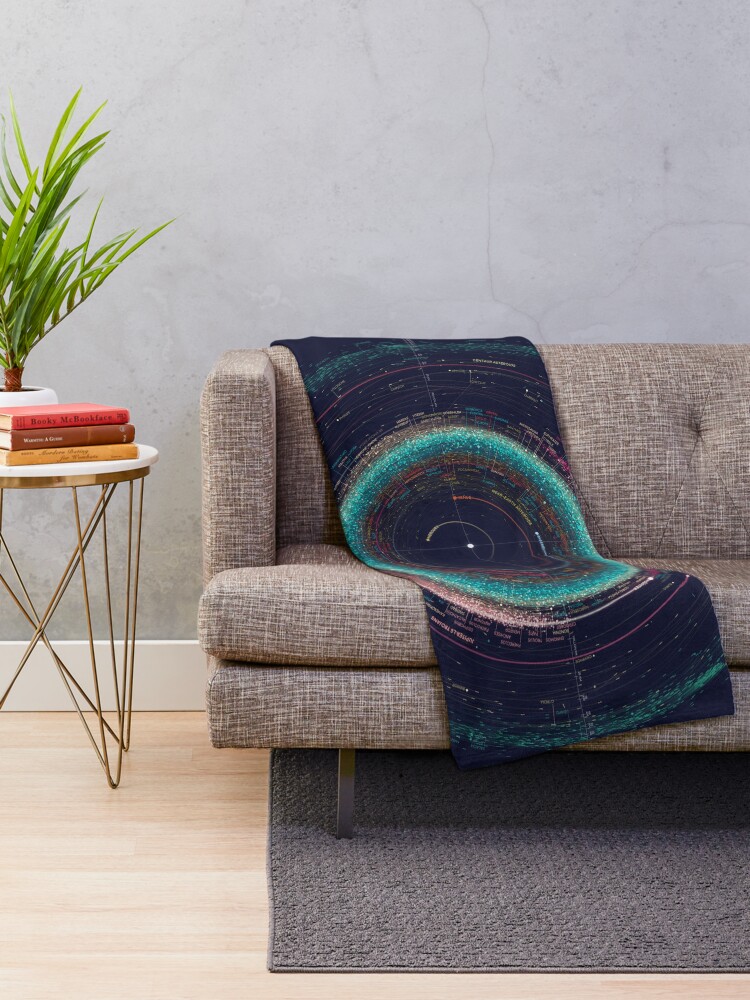 Alternate view of Asteroid Map of the Solar System Throw Blanket