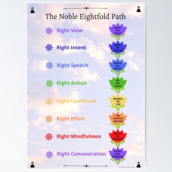 eightfold path list