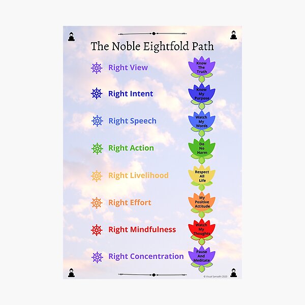 Item preview, Kids Playroom Noble Eightfold Path Wall Art Home Decor designed and sold by visual-samadhi.