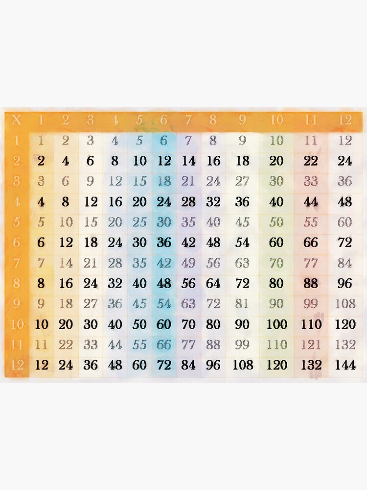 12x12 times table chart pictures new idea