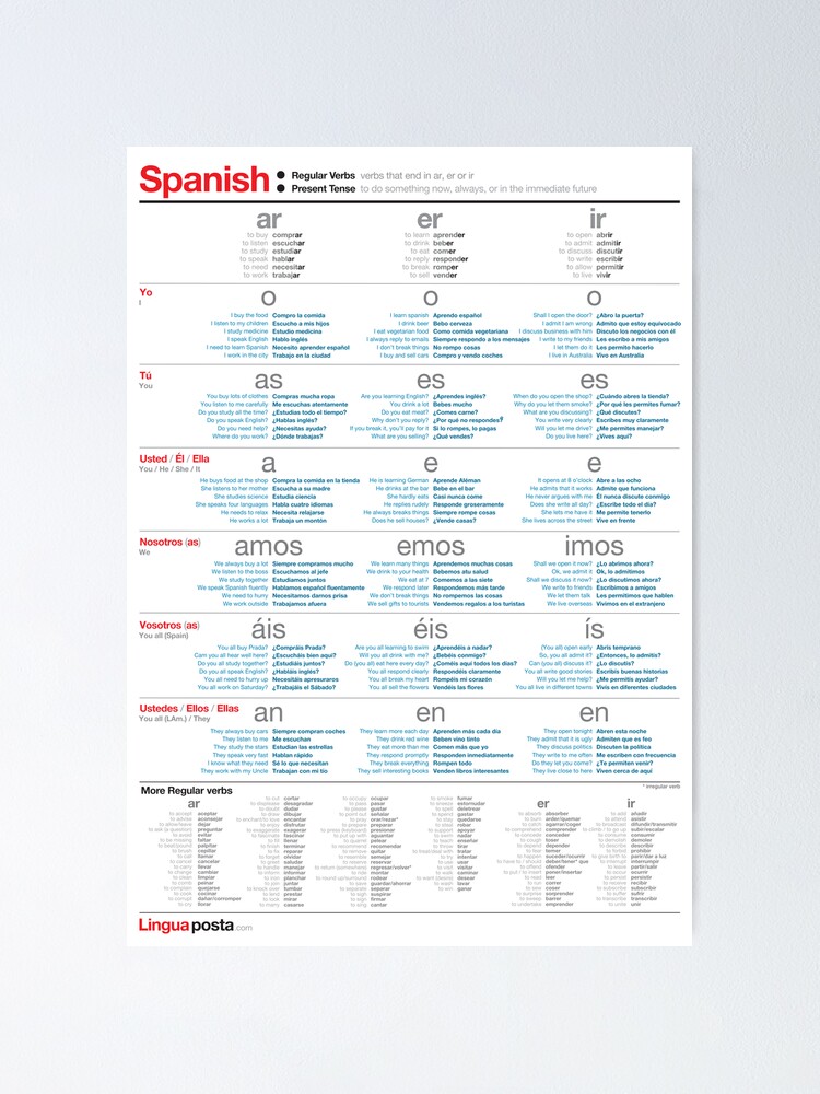 Learn Spanish Regular Verbs Poster By Linguaposta Redbubble