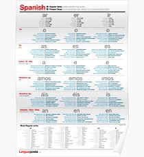 Learn Spanish - Regular verbs Poster