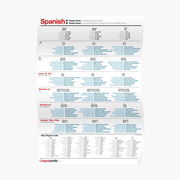 Learn Spanish - Regular verbs Poster