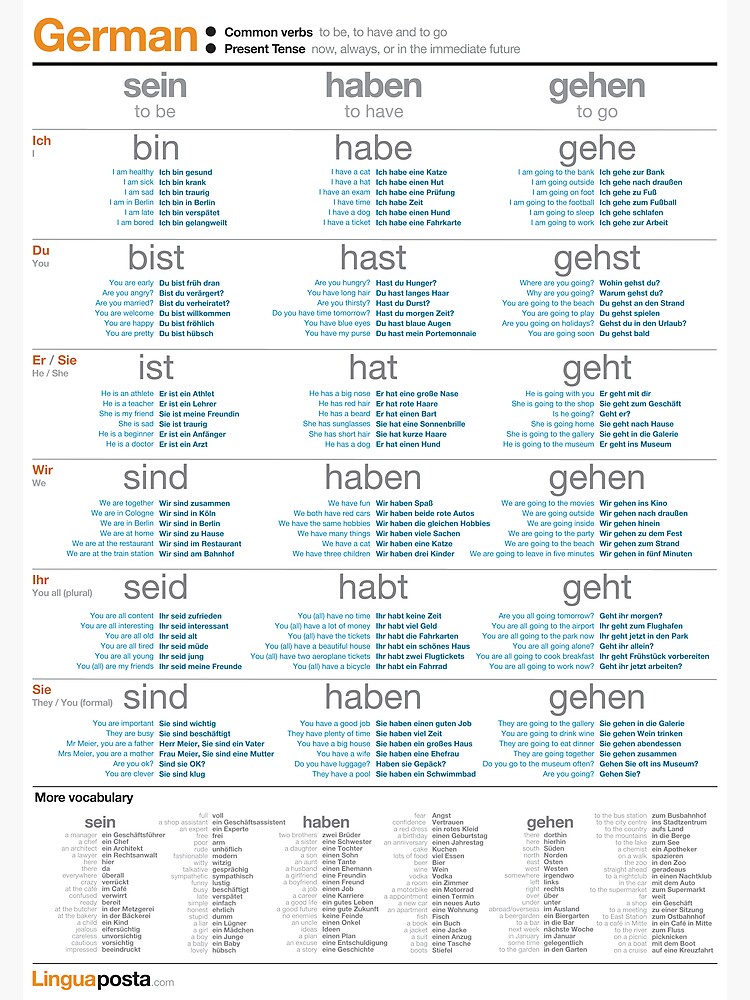 German Conjugation Chart