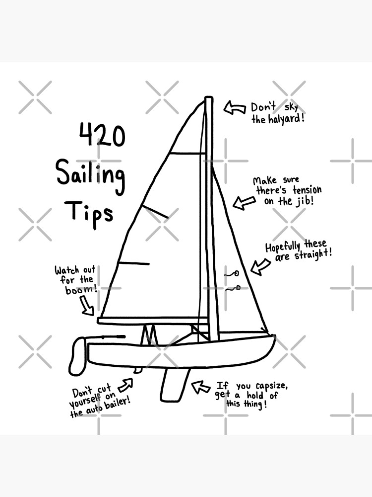 420 sailboat width