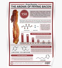 The Aroma of Frying Bacon Poster