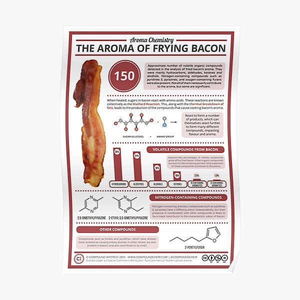 The Aroma of Frying Bacon Poster
