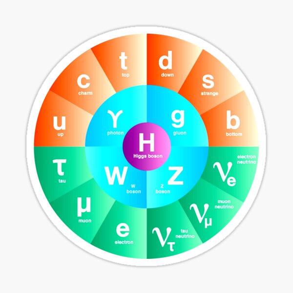 The Standard Model of Particle Physics Sticker