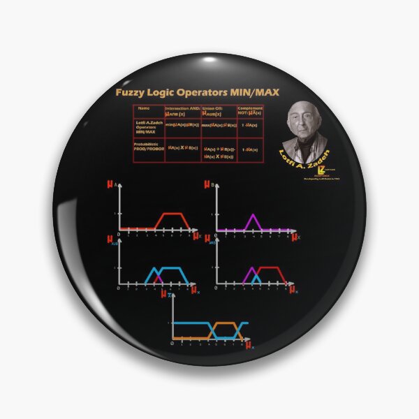 Item preview, Operation of Fuzzy Logic designed and sold by Red bubble Artist.