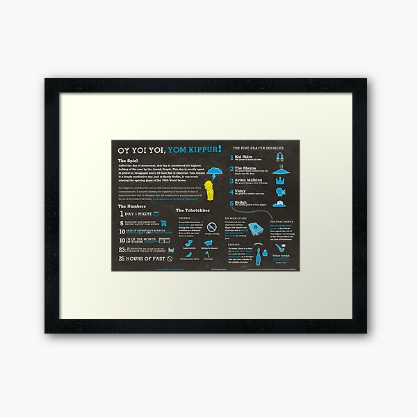 Item preview, Yom Kippur explained: A Jewish holiday infographic designed and sold by mikewirth.