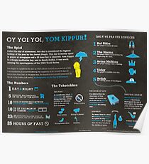 Yom Kippur explained: A Jewish holiday infographic Poster