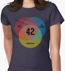 Venn Diagram: Life, the Universe & Everything Women's Fitted T-Shirt