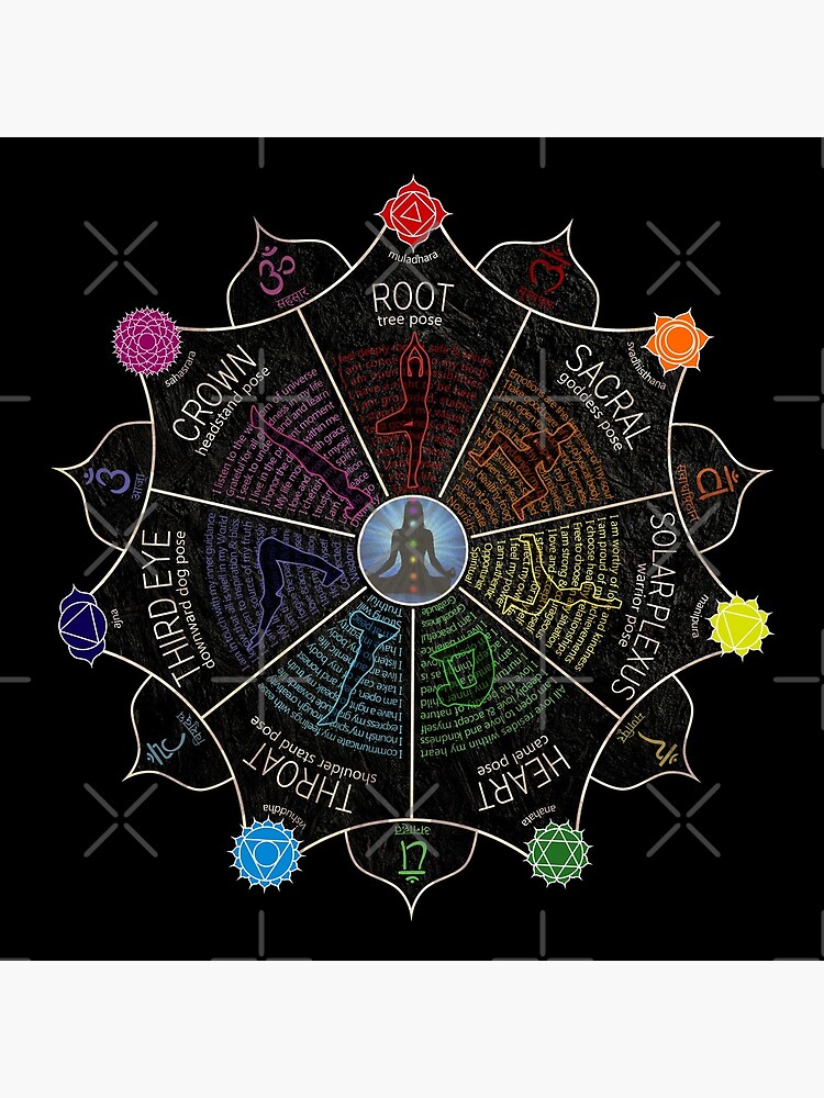 Yoga OM Chakras Mindfulness and Zen Meditation by norules
