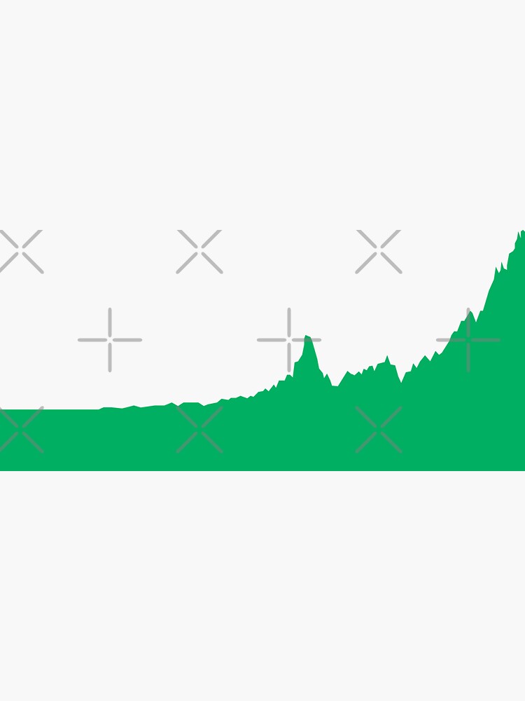 "Nasdaq Composite Chart" Sticker by hanahanagoods | Redbubble