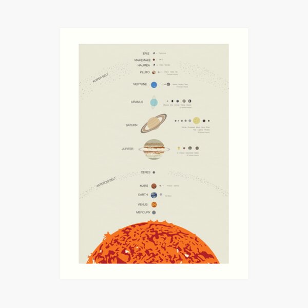Solar System Art Print