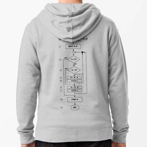 Flowchart of an algorithm (Euclid&#39;s algorithm) for calculating the greatest common divisor Zipped Hoodie