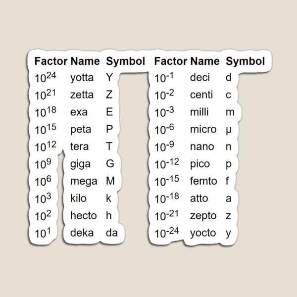 Factor, Name, Symbol Magnet