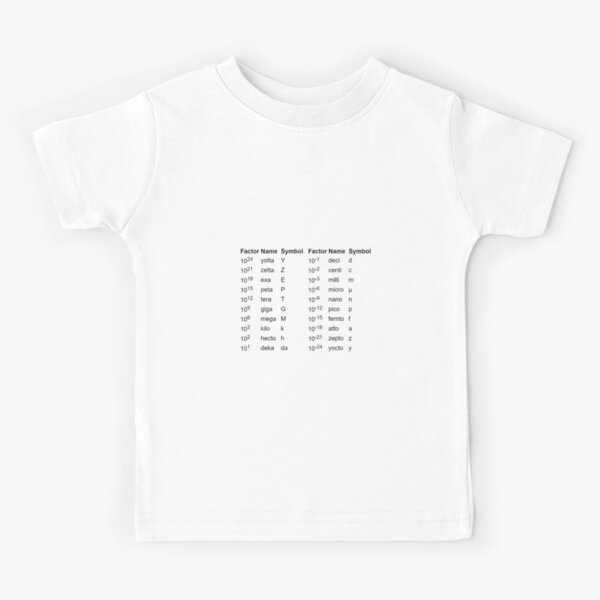 Factor, Name, Symbol Kids T-Shirt
