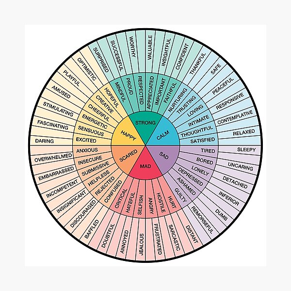 Artikel-Vorschau von Rad van gevoelens en emoties - Therapie en counseling-kunst - DBT & CBT-geschenk voor counselor, therapeut en ouder, designt und verkauft von Healthy Mind Art.