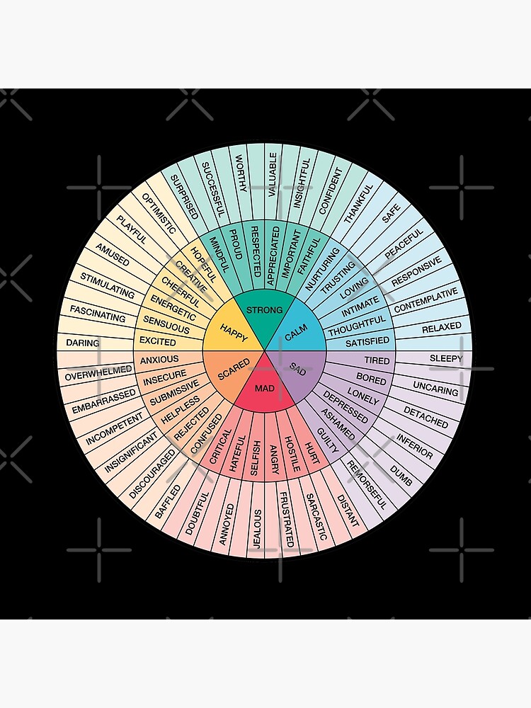 cbt emotion wheel