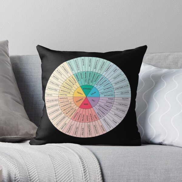 Wheel of Emotions Feelings Pillow Round Throw Circle Seating Floor Cushion  Comfortable Round Pillow Floor Cushions Mat for Therapist Counseling Office