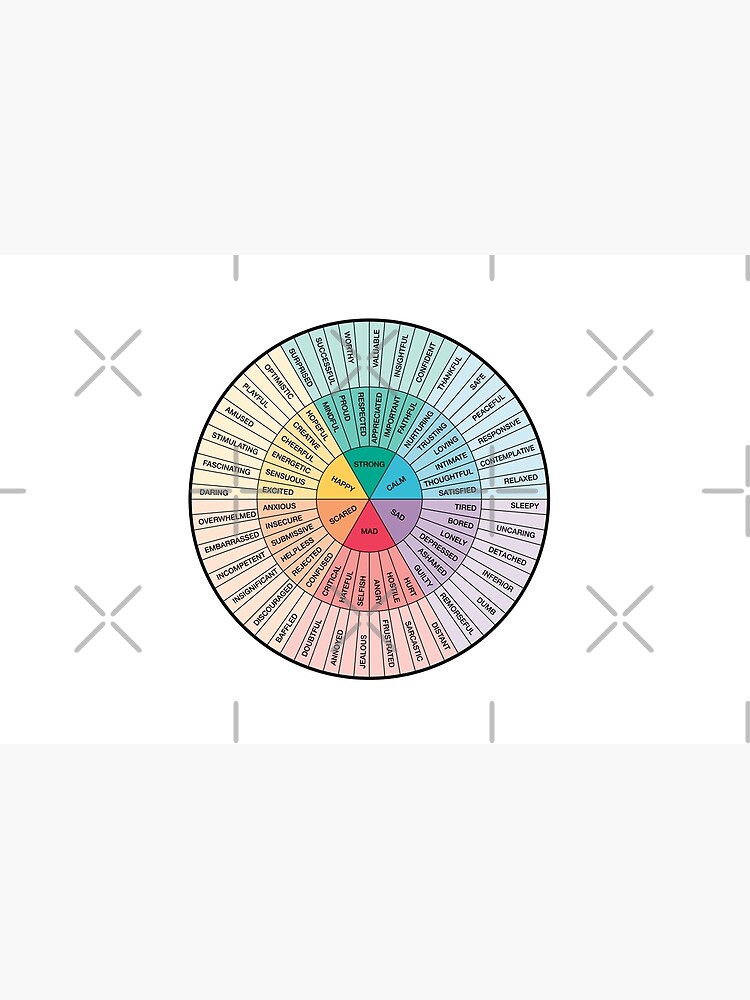 cbt emotion wheel