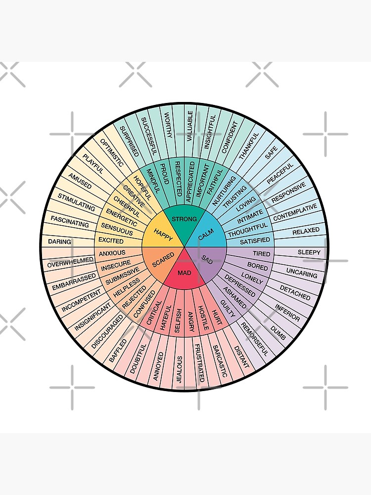 cbt emotion wheel