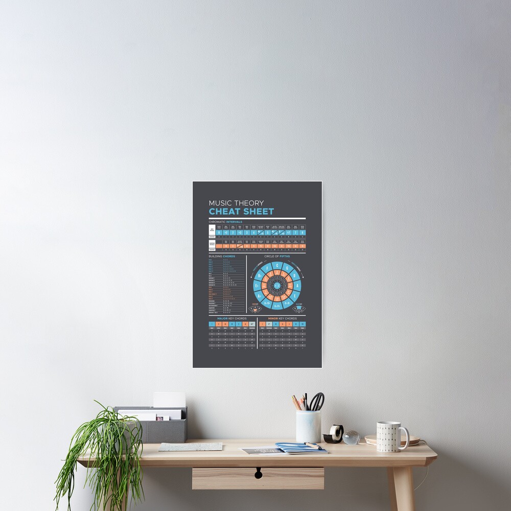 Music Theory Cheat Sheet Poster