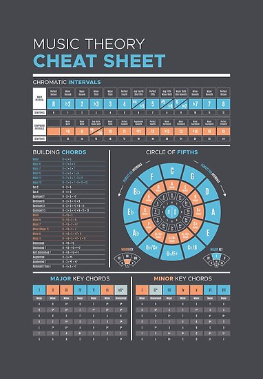 music theory cheat sheet poster by pennyandhorse redbubble