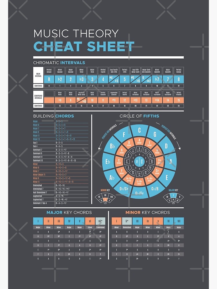 Music Theory Cheat Sheet by pennyandhorse