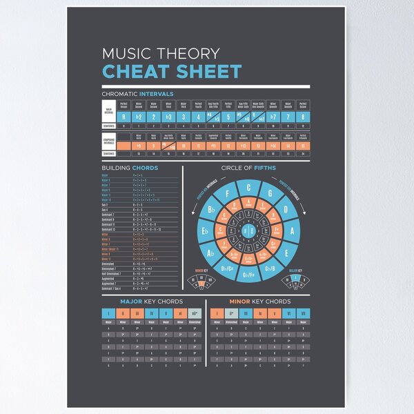 Music Theory Cheat Sheet Poster