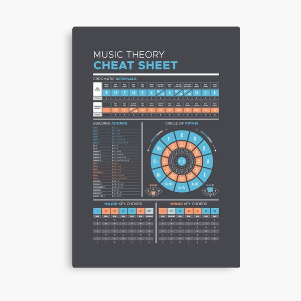 Item preview, Music Theory Cheat Sheet designed and sold by pennyandhorse.