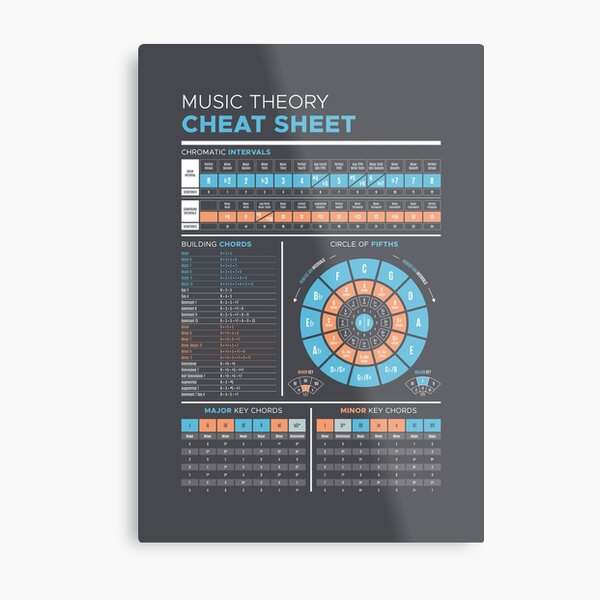 Music Theory Cheat Sheet Metal Print